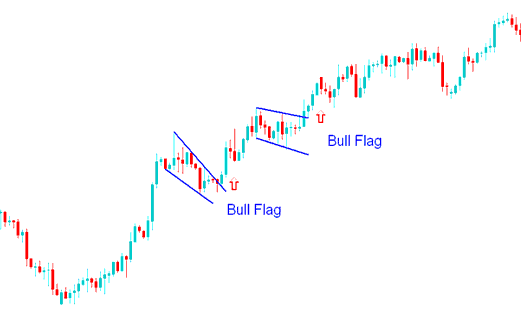 Bull Flag Continuation Oil Trading Chart Pattern Oil - How Do I Analyze Pennant Patterns Oil Chart Patterns?