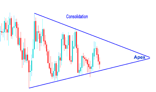 How Do You Interpret Consolidation Chart Pattern Technical Analysis?