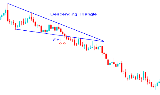 How Do I Interpret Bearish Descending Triangle Trading Chart Patterns?