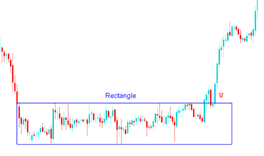 Rectangle Oil Pattern Break-out - How Do You Analyze Rectangle Consolidation Oil Chart Patterns?