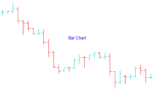 Bar Oil Trading Chart