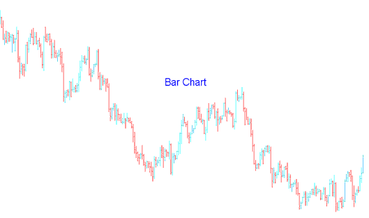 Crude Oil Trading Bar Oil Trading Chart Example