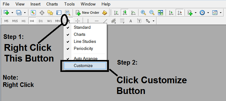 How Do I Interpret MetaTrader 4 Fibo Expansion Oil Indicator on MT4 Platform?