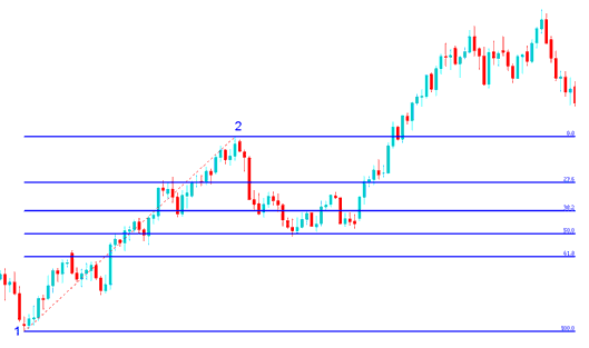 How Do You Interpret Fibo Extension Technical Indicator on Platform Trading Platform?