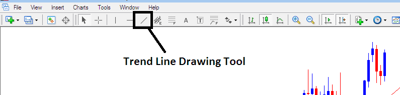 How to Draw Crude Oil Trading Trend Lines Crude Oil