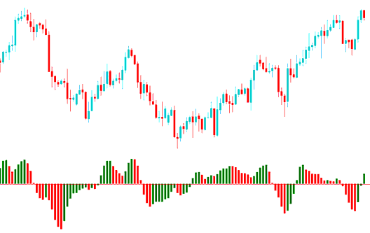 Acceleration/Deceleration Crude Oil Indicator - Oil Acceleration/Deceleration: AC Trading Strategies Tutorial