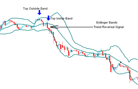 Reversal Oil Signals - How to Analyze Reversal Technical Analysis Trading Signals Tutorial for Beginners