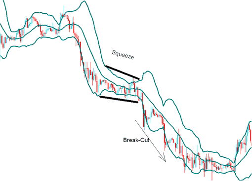 Oil Trading Consolidation