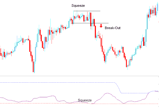 How to Place Trading Bollinger Bandwidth Indicator in Trading Chart on Trading Platform