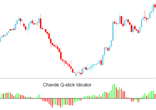 Chande Q-Stick Oil Indicator - How to Add Oil Trading Chande Q-Stick Oil Indicator in Oil Trading Chart in Oil Platform