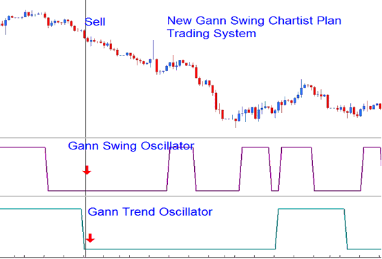 The Trading System Has a Set of Technical Indicators and Written Trading Rules - What is a Crude Oil Trading System?