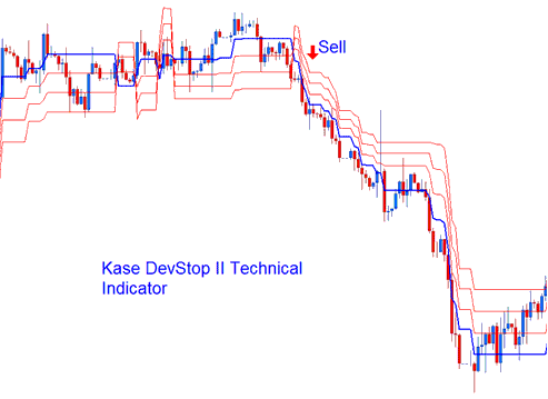 Kase DevStop II Oil Indicator - How Do I Add Oil Kase Peak Oscillator and Kase DevStop 2 Oil Indicator on Oil Chart?