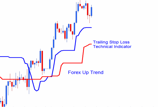 Oil Indicator for Drawing Oil Trading Trendlines on Oil Trading Charts