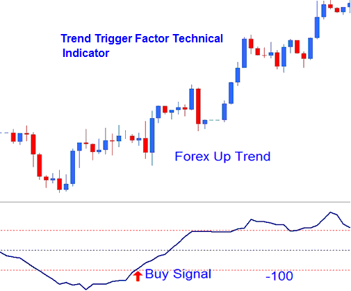 TTF Buy Oil Trading Signal - How to Add Trend Trigger Factor (TTF) Oil Indicator on Trading Chart on Trading Platform