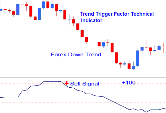 TTF Sell Oil Signal - No Nonsense Trading Trend Trigger Factor (TTF) Buy & Sell Trading Signal Indicator