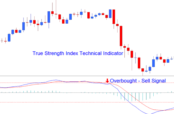 Sell Crude Oil Signal - Oil Trading Trend Strength Oil Indicator - Generating Trading Free Signal Strategies