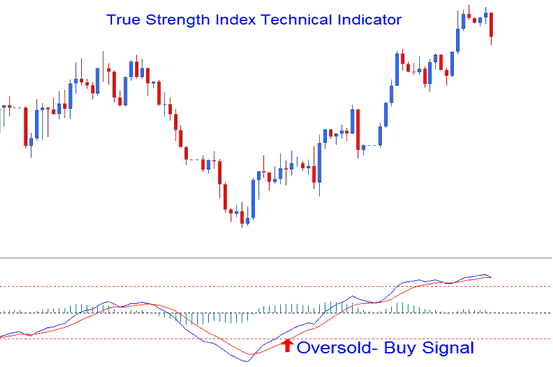 Crude Oil Trading Trend Strength Indicator - How Do You Analyze Oil Trading Signal with Oil Trading Strategies?