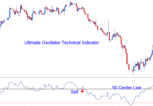 Center Line Crossover Crude Oil Signal