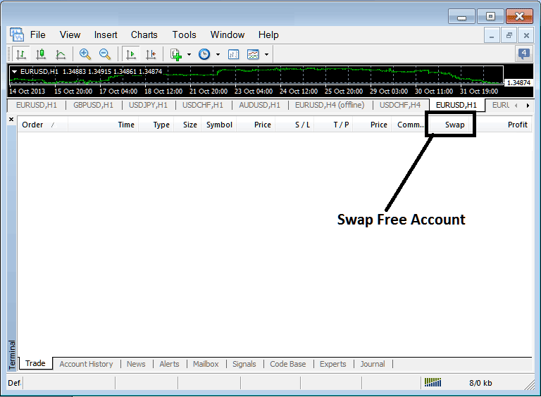 Islamic Crude Oil Account - Swap Free Oil Trading Account