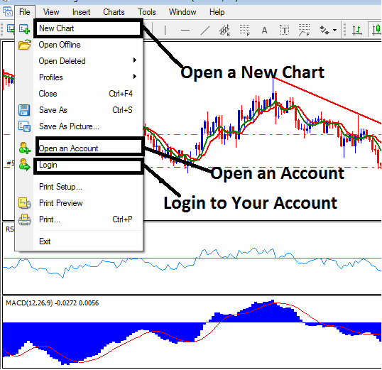 Learn How to Trade with MT4 Oil Software - How Do I Trade Oil Trading in MT4 Platform?