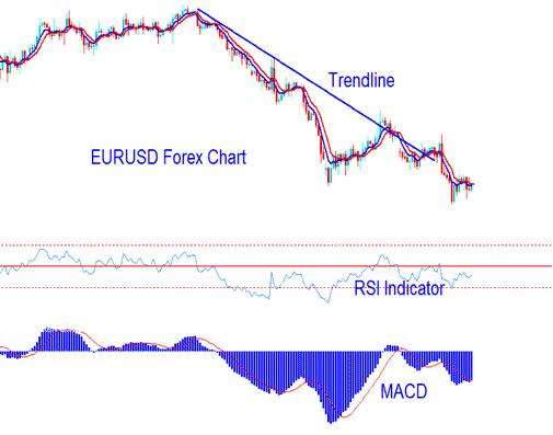 Example of Online Oil Systems and Oil Strategies - How Do You Trade Oil Charts using Trade Systems?