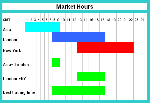 Oil Market Hours Trading Chart