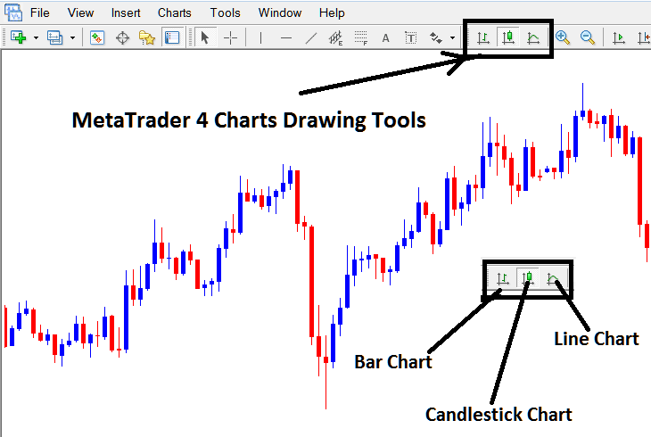 Line Crude Oil Trading Chart