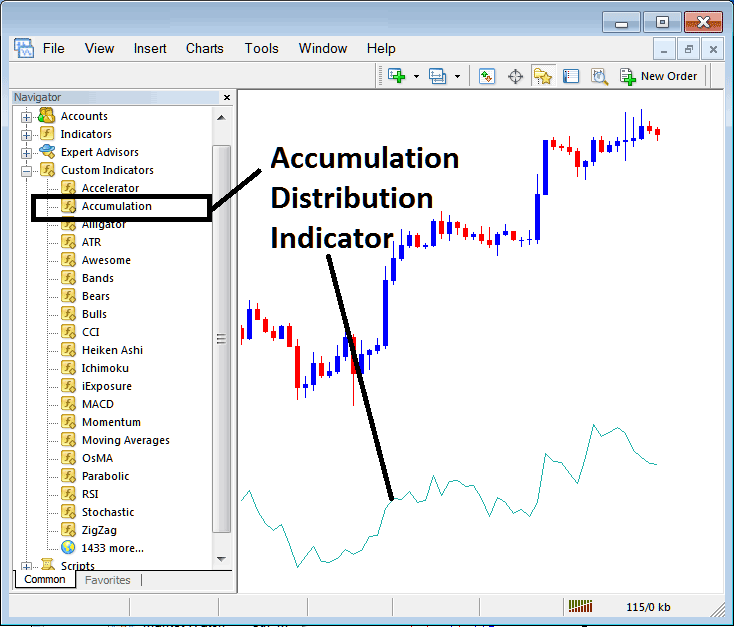 How Do I Place Accumulation/Distribution Oil Technical Indicator in Trading Chart on Trading Platform?