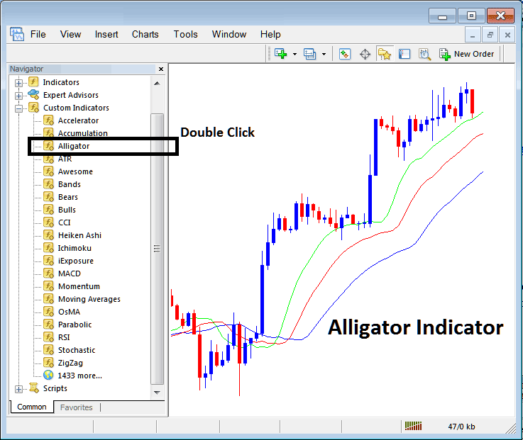 Alligator Crude Oil Indicator in MT4 Platform - Alligator Oil Trading Strategies Buy & Sell Oil Trading Signal