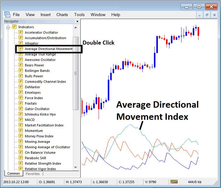 How to Set ADX Oil Indicator on Oil Trading Chart in Crude Oil Trading Platform