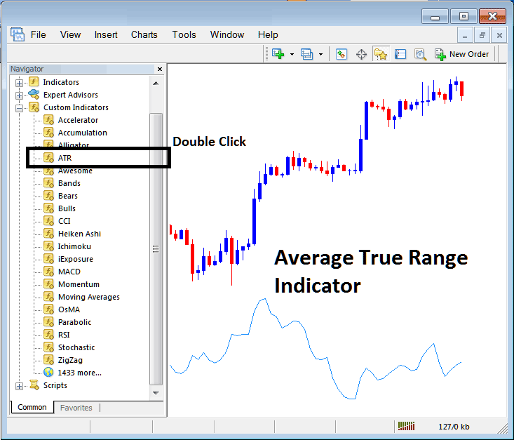 Place Average True Range Indicator on Crude Oil Chart in MT4