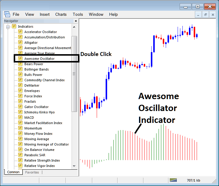 Is Awesome Oscillator Technical Indicator a Leading or Lagging Indicator?