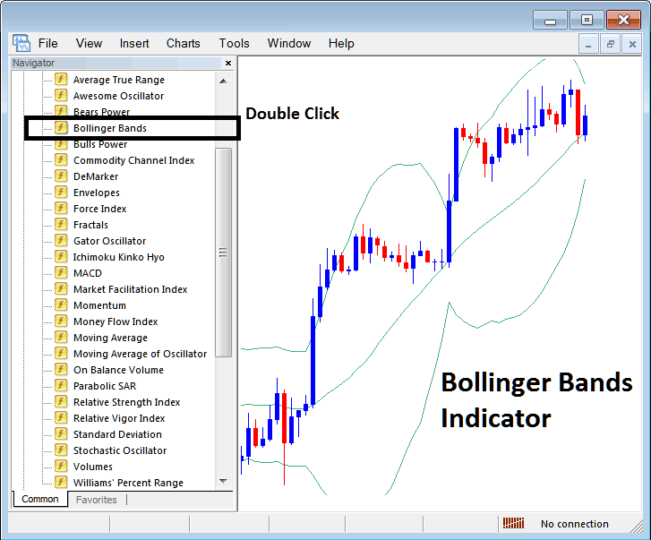 Place Bollinger Bands Oil Indicator on Crude Oil Chart on MT4 - No Nonsense Bollinger Band Indicator PDF