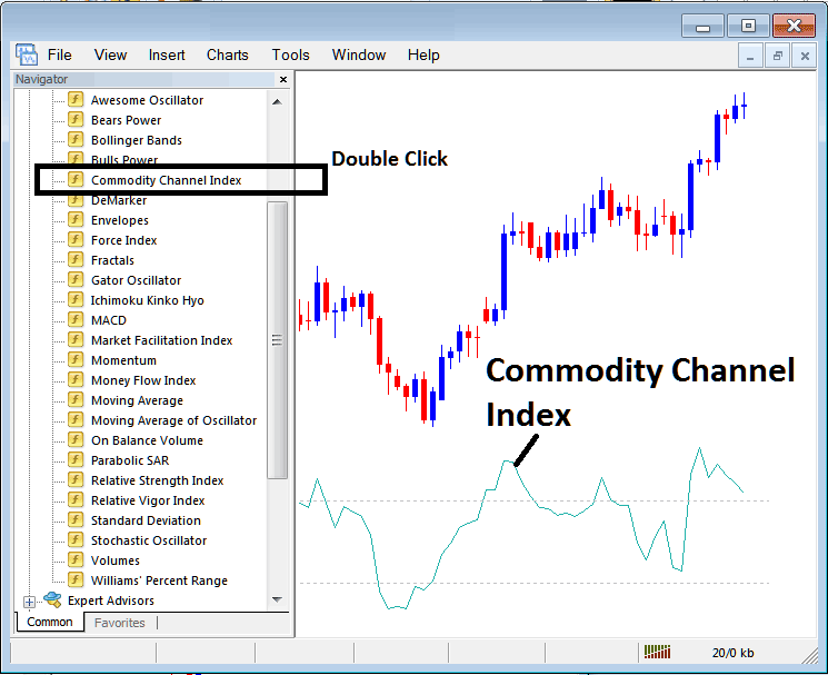 Place CCI Crude Oil Indicator on Oil Trading Chart - Oil Trading CCI Indicator Described