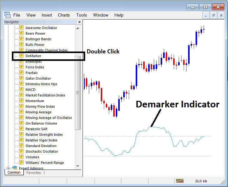 Place Demarker Oil Indicator on Oil Trade Chart in MT4 - How to Use Oil Demarker Oil Indicator on Chart