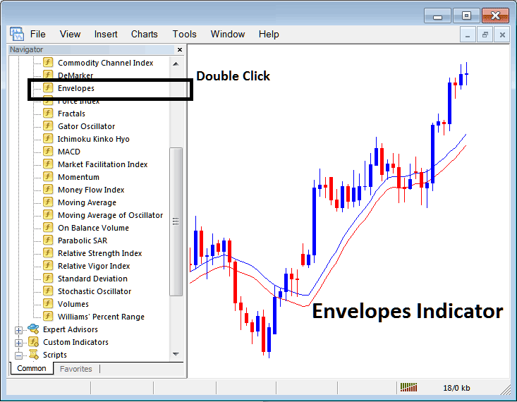 How Do I Use Moving Average Envelopes Indicator on Trading Chart in Trading Platform?