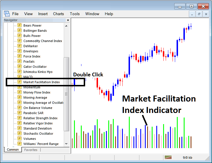 How to Add Market Facilitation Index Oil Indicator on Oil Trading Chart