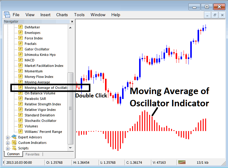 How to Add Moving Average Oscillator Oil Indicator in Oil Trading Chart in Oil Trading Platform