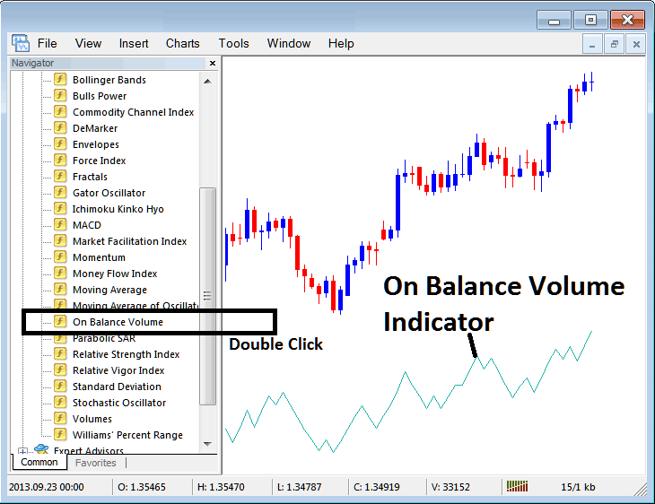 How to Place On Balance Volume Oil Indicator on Oil Trading Chart on Oil Trading Platform