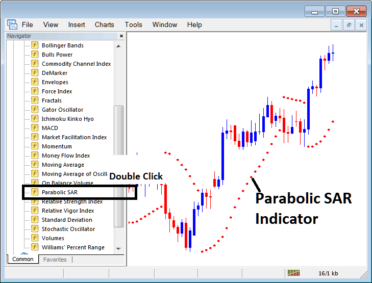 How to Use Parabolic SAR Technical Indicator in Chart on Trading Platform