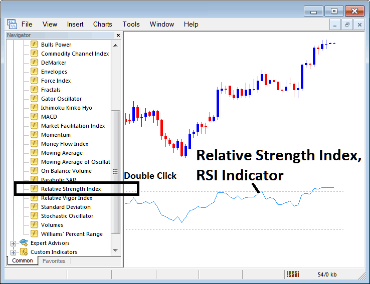 How Do I Add RSI Oil Indicator in Oil Trading Chart in Oil Trading Platform?