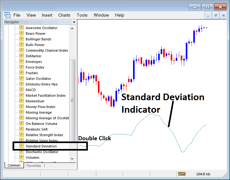 Place Standard Deviation Indicator on Crude Oil Chart on MT4 - No Nonsense Oil Standard Deviation Oil Strategy