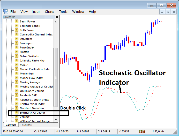 Place Stochastic Oscillator Crude Oil Indicator on Crude Oil Chart on MT4 - What is Stochastic Oscillator Indicator?