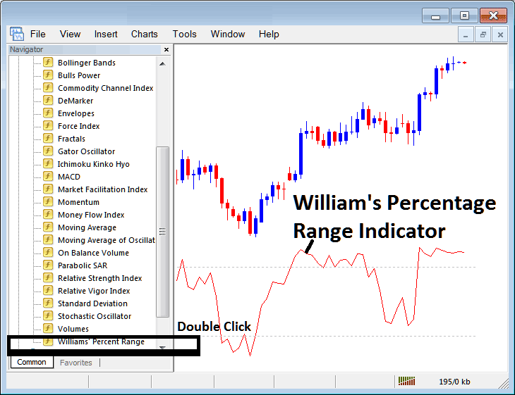 Place Williams Percentage Range Indicator in Trading Chart on Trading Platform