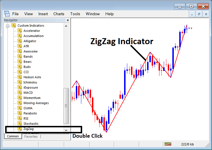 Place Zigzag Indicator on Crude Oil Chart in MT4 - How to Use Oil Zigzag Oil Indicator on Trading Chart