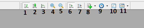 Explanations of Crude Oil Chart Tools on the Oil Chart Toolbar in MT4 Software - Learn How to Read MT4 Charts