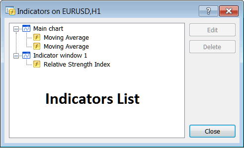 MT4 Indicator List Window for Editing Chart Indicators - Oil Trading Indicators for Technical Analysis