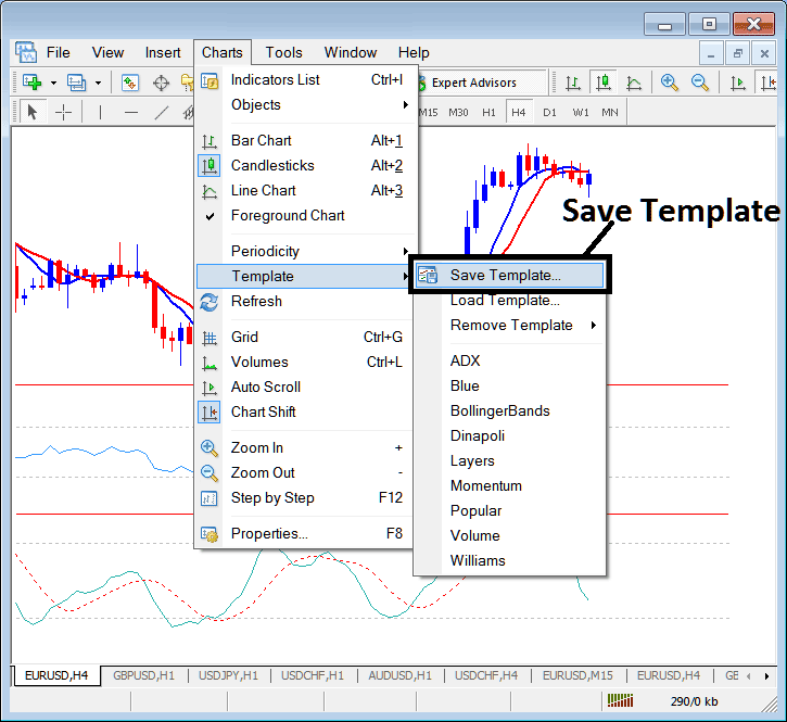 How to Save Template of Oil Trading System on MT4 - How to Open Buy Trades and Sell Trades Using System Rules