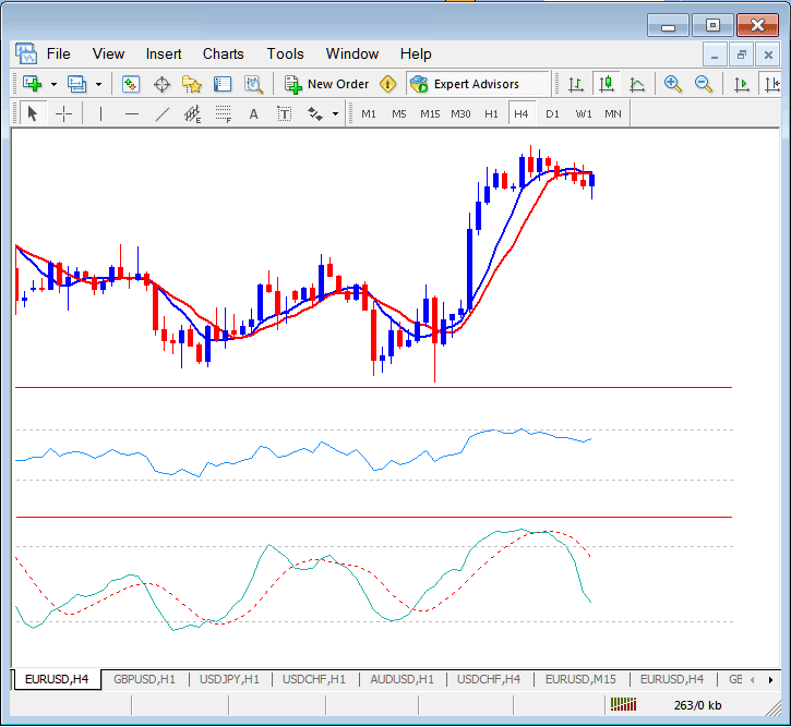 Save a oil trading System as a MT4 Oil Chart Template in MT4 - How to Save Oil System as a Template