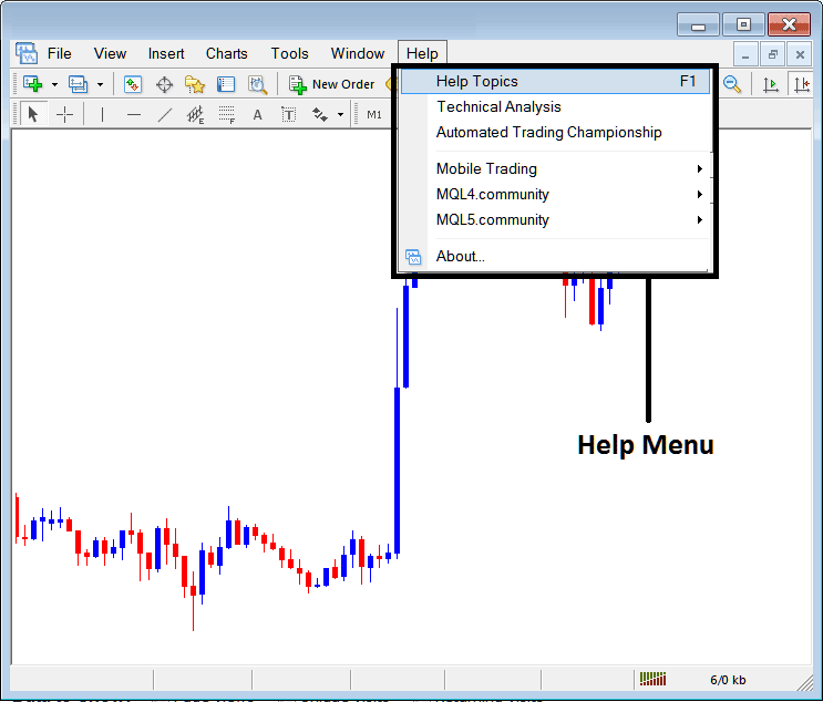 Help Button Menu on MT4 Software - How to Learn How to Use MT4 Trading Software